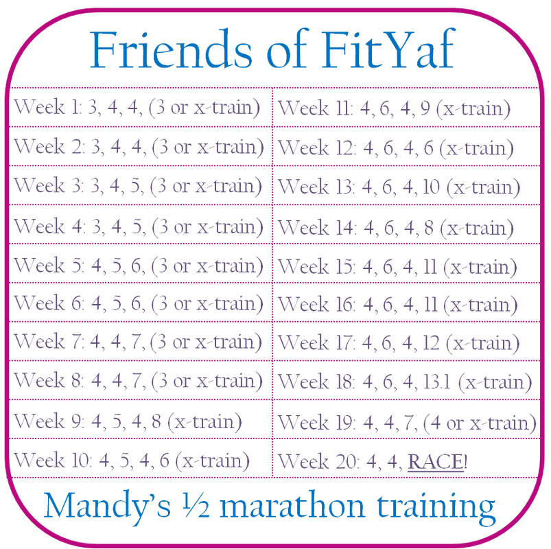 Friends of FitYaf - Mandy's half marathon training plan