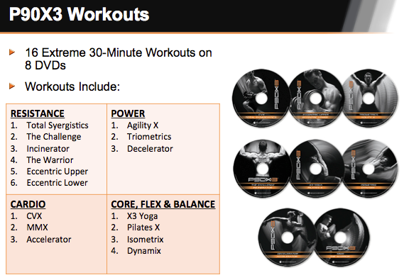 Everything you need to know about P90x 3