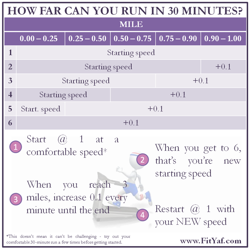 FitYaf's Fitness Friday treadmill workout: How far can you run in 30 minutes?